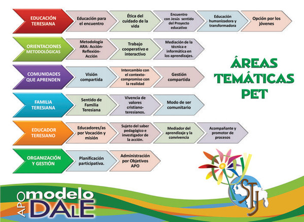 PET áreas temáticas